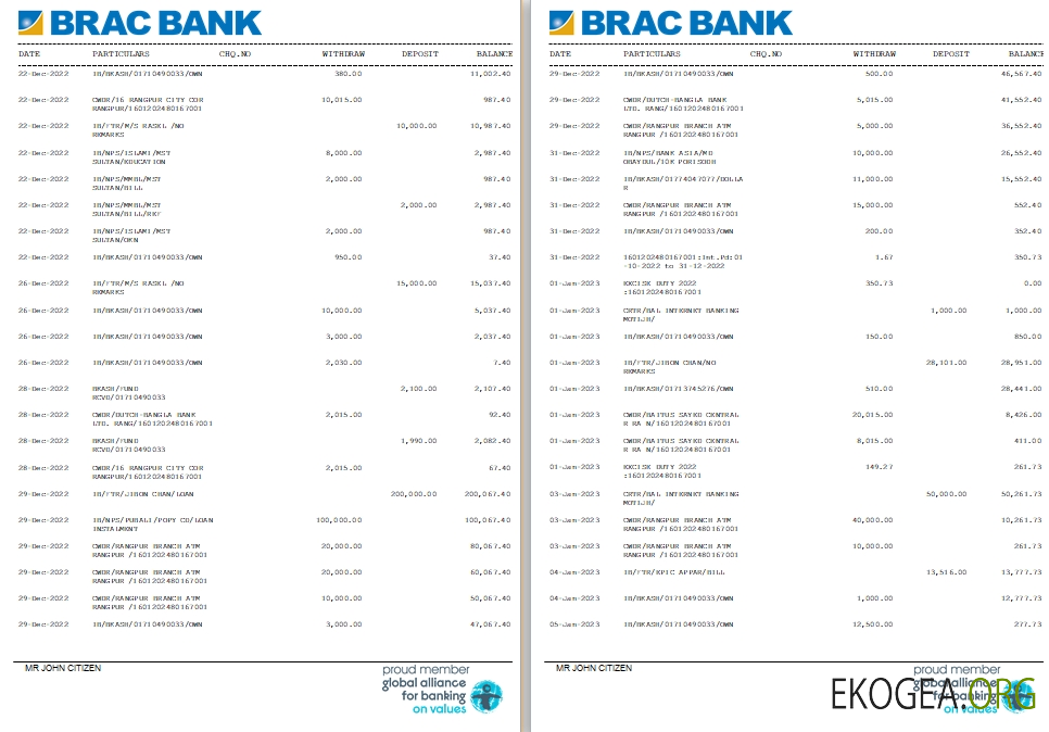 Bangladesh BRAC Banque st 3 4